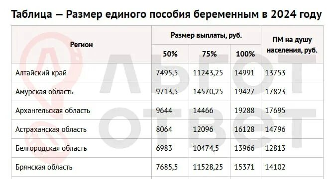 Пособие по беременности и родам пфр. Сколько пособие по беременности в 2024. Сколько пособие по беременности в 2024. Пособие женщинам вставшим на учет в ранние сроки беременности. Пособие по родом и беременности.