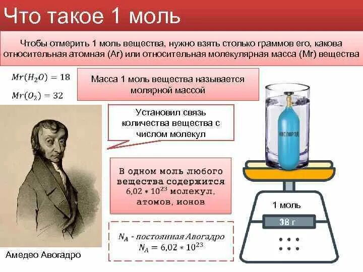 Химическая единица количества вещества