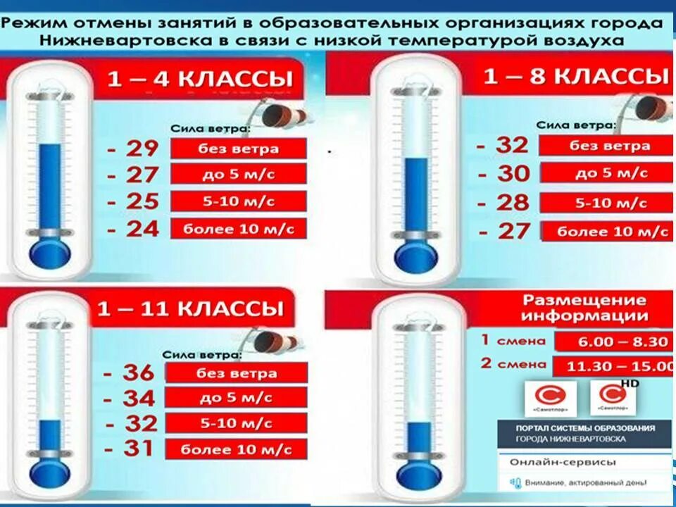 Температурный режим в школе. Памятка актированные дни. Температурный режим отмены уроков. Температурный график отмены занятий школьников.