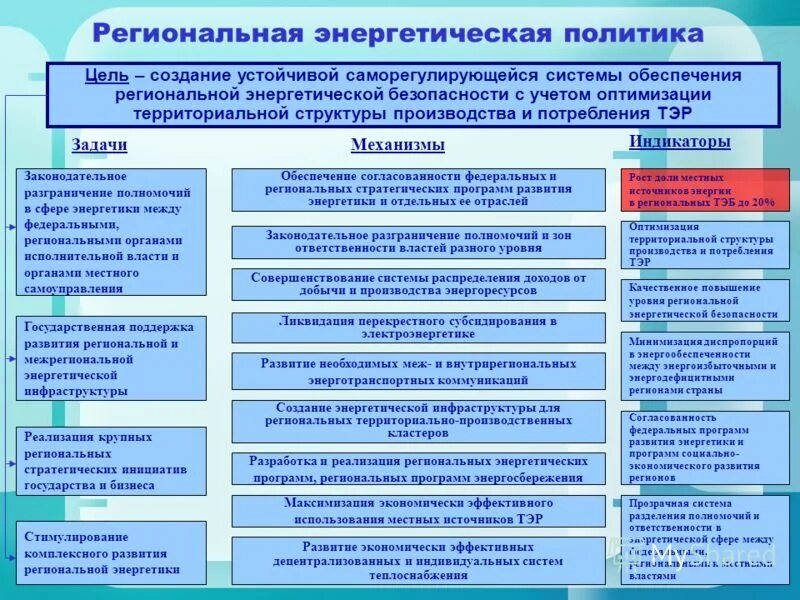 Ст 209 ук рф. Создание устойчивой вооруженной группы в целях. Бандитизм. Практические действия при нападении на школу вооруженном. Незаконное вооруженное формирование цели.