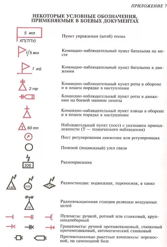 Боевой устав вс РФ условные обозначения. Боевой устав вс РФ условные обозначения топографические знаки. Тактические знаки устав сухопутных войск. Тактический знак БПЛА. Военные обозначения в россии