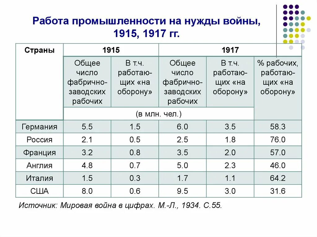 Индекс франции. Индекс франции