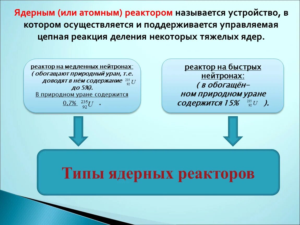 Топливом для ядерных реакторов чаще всего является. Типы ядерных реакторов. Типы ядерных реактороров. Основные типы ядерных реакторов. Ядерный реактор типы ядерных реакторов.