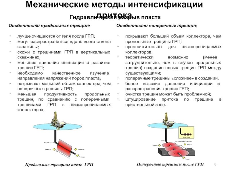 Система интенсификации. Методы интенсификации. трещины при грп. метод интенсификации притока. трещины гидроразрыва пласта.