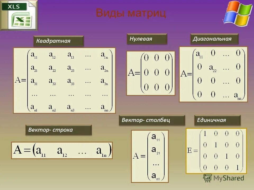 Определить вид матрицы. Как определить вид матрицы. 1. Понятие матрицы. Прямоугольная матрица. Единичная матрица.. 1. Понятие матрицы, виды матриц. Типы математических матриц.