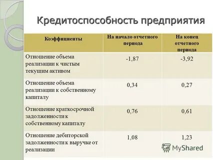 Оценка кредитоспособности