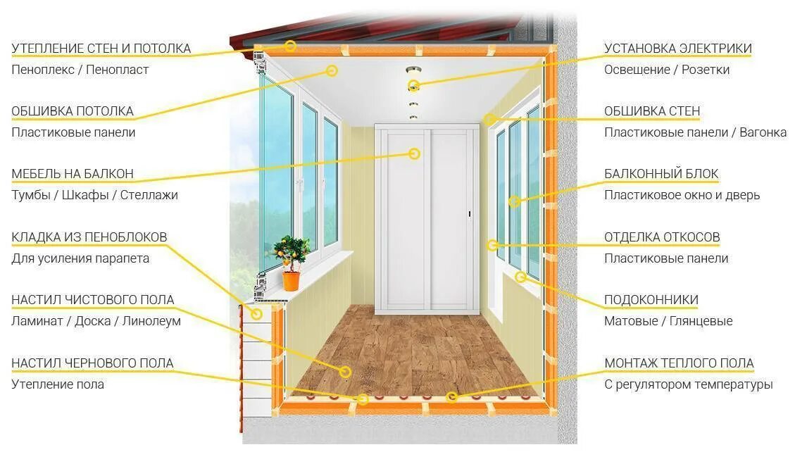 Устройство лоджии. Схема утепления балкона пеноплексом. Утепление пола на балконе пеноплексом. Схема утепления балкона изнутри пеноплексом. Схема утепления лоджии пеноплексом.