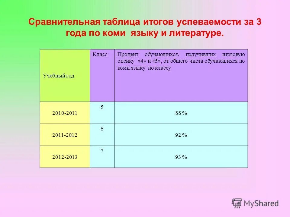Таблица итоговая успеваемость. Длина нити число колебаний таблица. Результаты определения групп крови. Матрица оценивания. Таблица истинности логической функции.