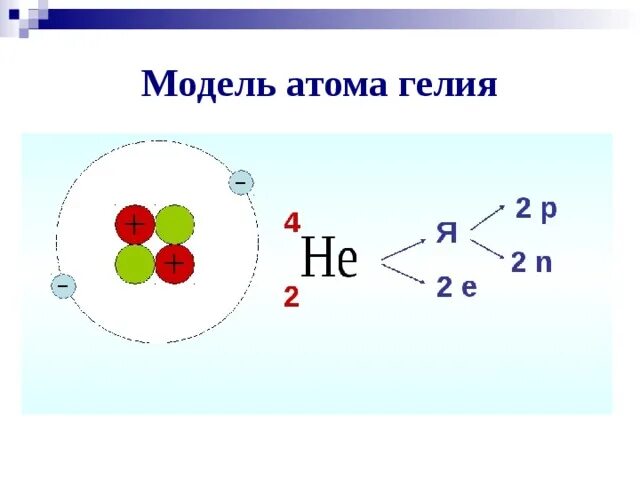 Модель ядра атома гелия