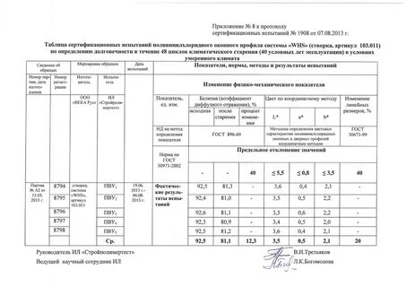 Срок действия протокола испытаний