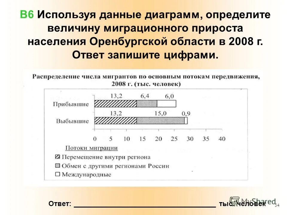 Механический миграционный прирост населения это. Миграционный прирост населения. Величину миграционного прироста населения. Показатель миграционного прироста населения. Определите величину миграционного прироста.