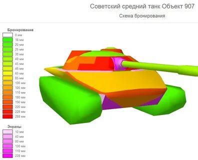 Бронирование танков