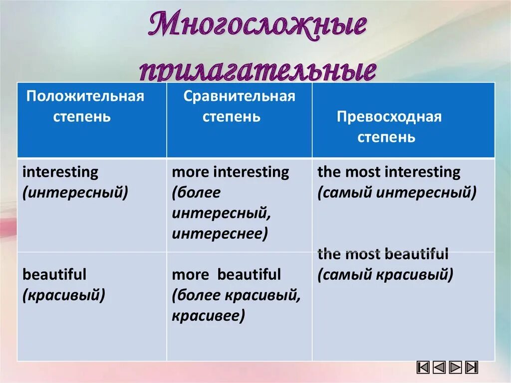 Прилагательные в сравнительной и превосходной степени. Положительная степень сравнительная степень превосходная степень. Прилагательное в положительной степени. Степень сравнения прилагательных положительная и сравнительная.