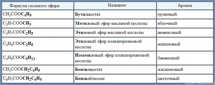 Сложные эфиры примеры формулы. Простые и сложные эфиры структурная формула. Общая формула сложных эфиров карбоновых кислот. 1 Общая формула сложных эфиров:. Из предложенного перечня веществ выберите одноосновную кислоту