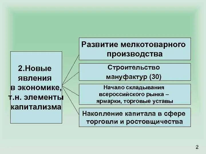 Явления в экономике россии 17 века. Новые явления в экономике. Новые явления в экономике России. Новые явления в экономике таблица. Новые явления в экономике страны возникновение мануфактур.