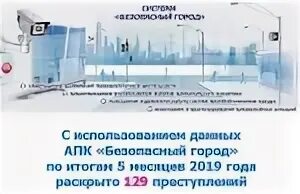 Развитие безопасного города