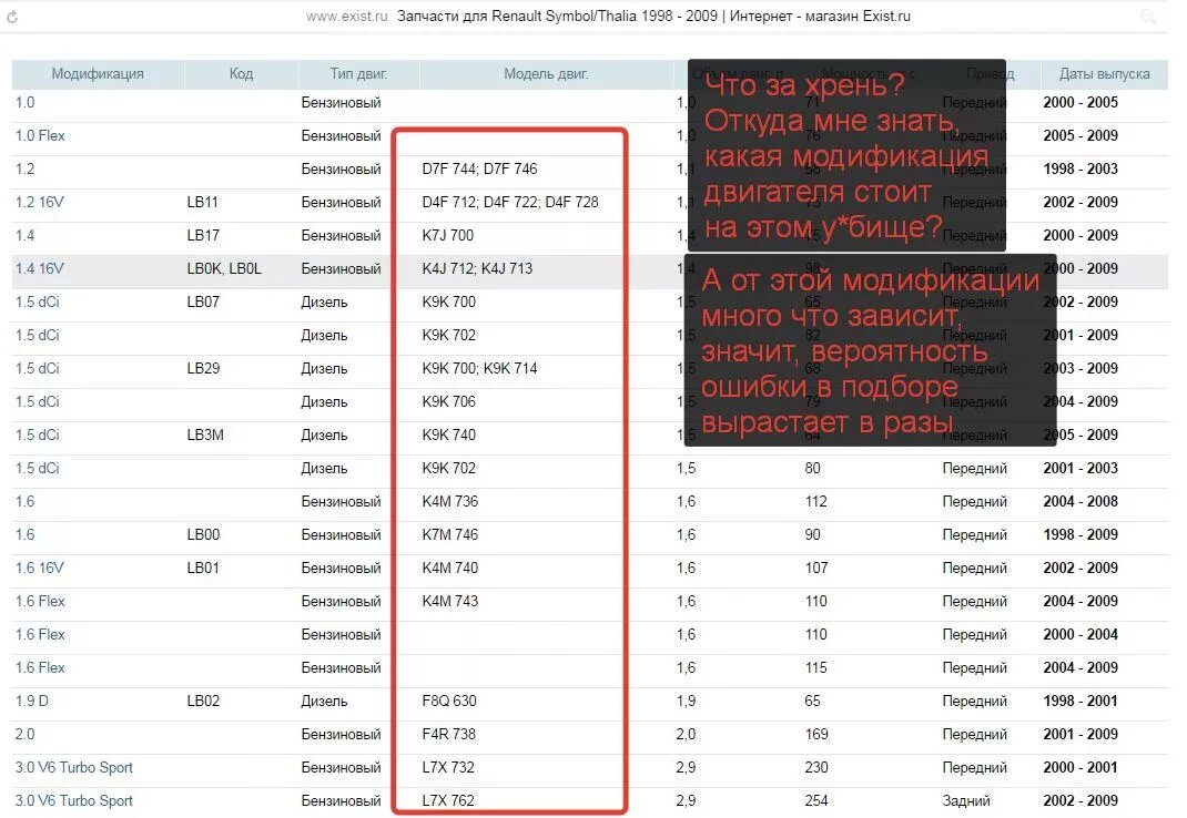 Расшифровка вин кода Рено Логан. Расшифровка по вин коду автомобиля Renault. Подбор по вин. Подбор автозапчастей на Рено Дастер по вин-коду. Программа запчасти вин коду