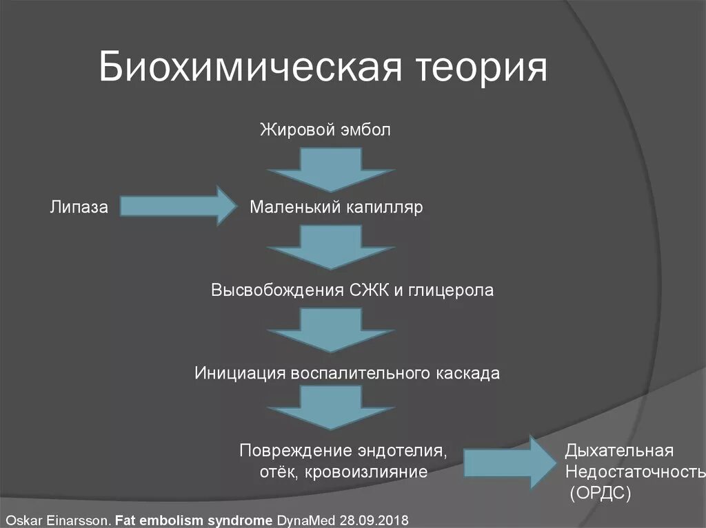 Биохимия теория. Биохимическая гипотеза. Биохимическая концепция. Гипотеза биохимической революции.