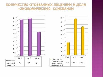 Отобраны лицензии