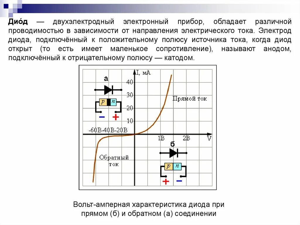 Как диод пропускает ток. Диод открыт. Открытие диода. Когда открывается диод. Направление проводимости диода.