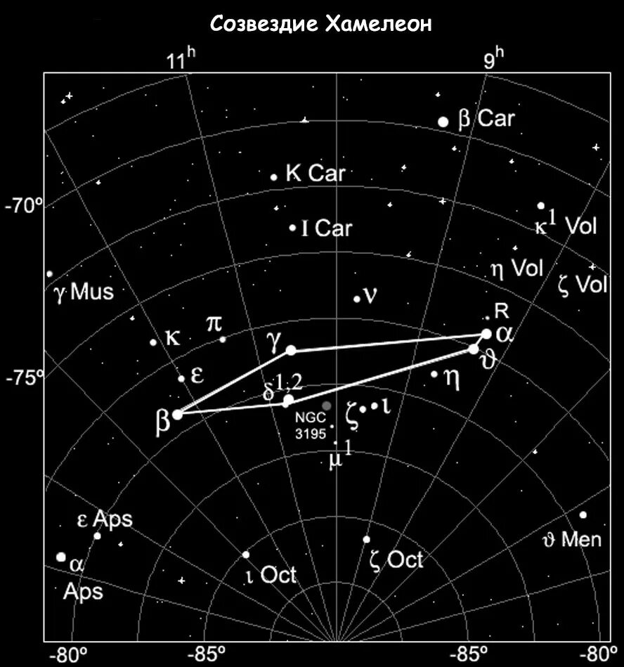 Созвездие чапаева. Созвездие хамелеон. Созвездие хамелеон Легенда. Рассказ о созвездии хамелеон. Созвездия картинки.