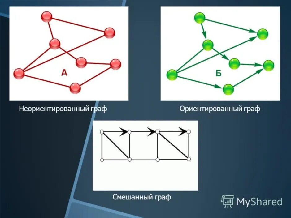 На каких рисунках графы одинаковы 7 класс