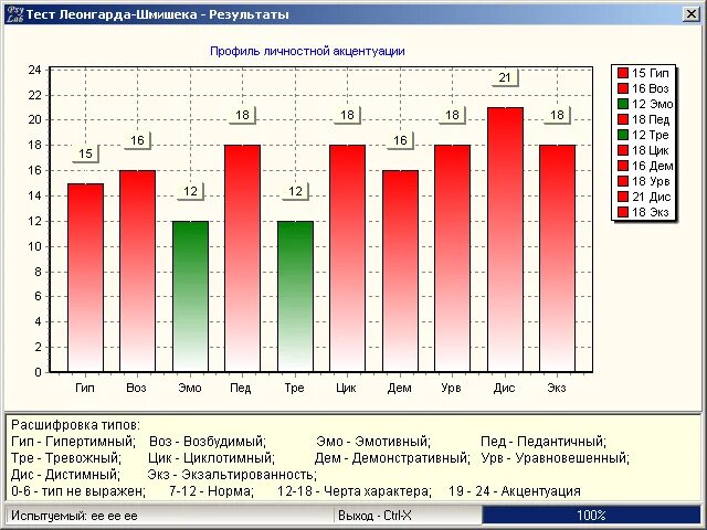 Методика леонгарда шмишека. График для опросника Шмишека. Методика "тест Леонгарда-Шмишека". Бланк ответов теста Леонгарда Шмишека. Акцентуации характера Леонгард шмишек.