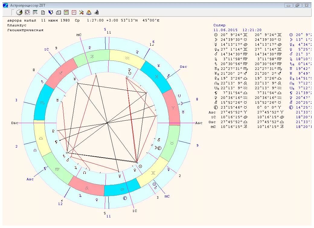 Астропроцессор Зет. Натальная карта программа. Хронос Астропроцессор. Натальная карта Зет.