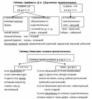 10 классов сложное прилагательное