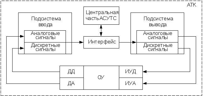 Устройство сопряжения усо 2. Устройство сопряжения оптическое УСО-2 схема. Оптическая головка УСО-2. УСО-1 схема.