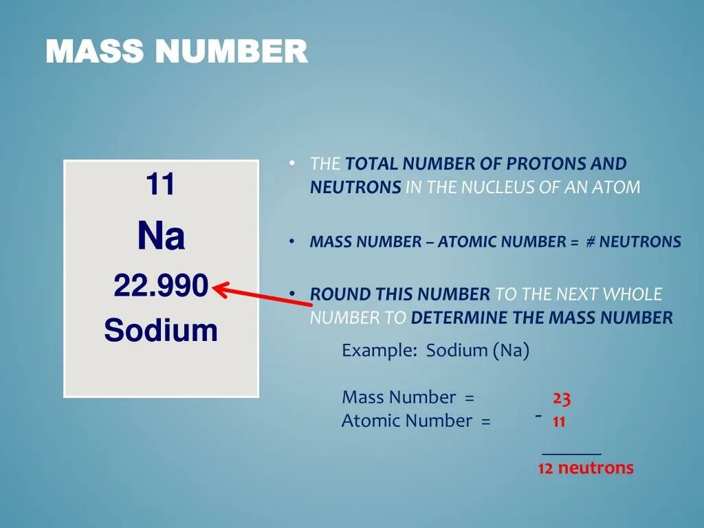Массовое число атома. Массовое число ядра. Зарядовое число натрия. Массовое число na. Массовое число близко к массе ядра выраженной