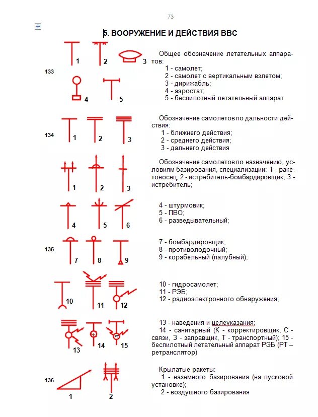 Тактические знаки обозначение БПЛА. Тактический знак БПЛА. ДРГ противника тактический знак. Условный знак БПЛА тактический. Военные обозначения в россии