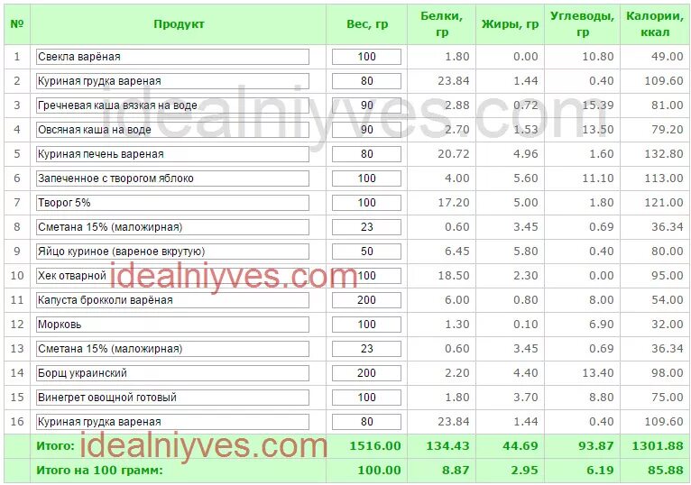 Калорийность вареной куриной грудки на 100. Калорийность куриной грудки на 100 грамм. Вареная курица грудка калорийность. Куриная грудка калорийность на 100 отварная. Вареная курица белки