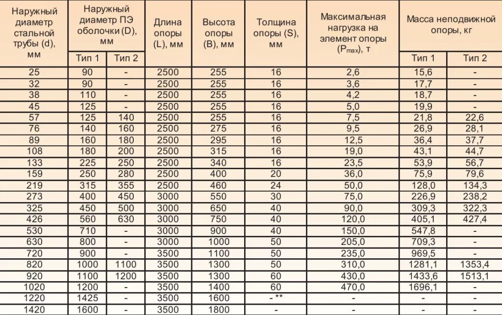 Тр изм. Металлическая заглушка изоляции 720 ППУ. Заглушка изоляции металлическая 1020/1200 вес. Диаметр изоляции труб Ду 25мм ППУ. Монтаж металлической заглушки изоляции ППУ.