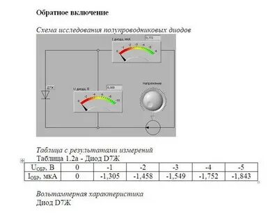 Лабораторная работа исследование работы транзистора
