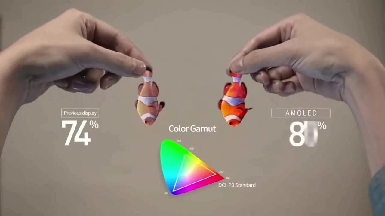 Oled retina. Retina display vs super amoled. amoled углы обзора. ips amoled iphone. ретина амолед.