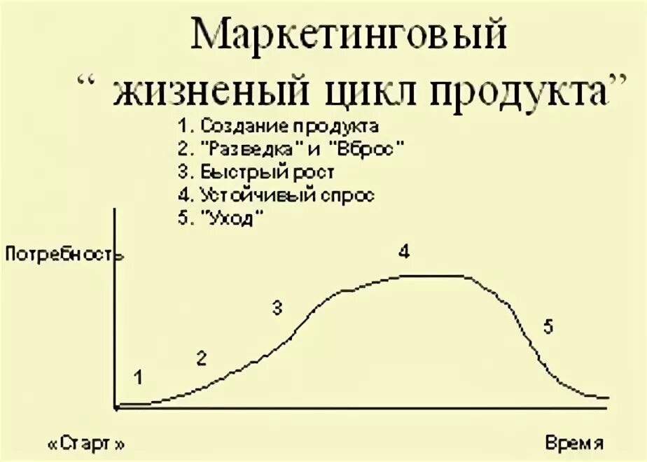 Полный маркетинговый цикл. Классического маркетингового цикла. Этапы маркетингового цикла. Схема маркетингового цикла. Маркетинговый цикл компании.