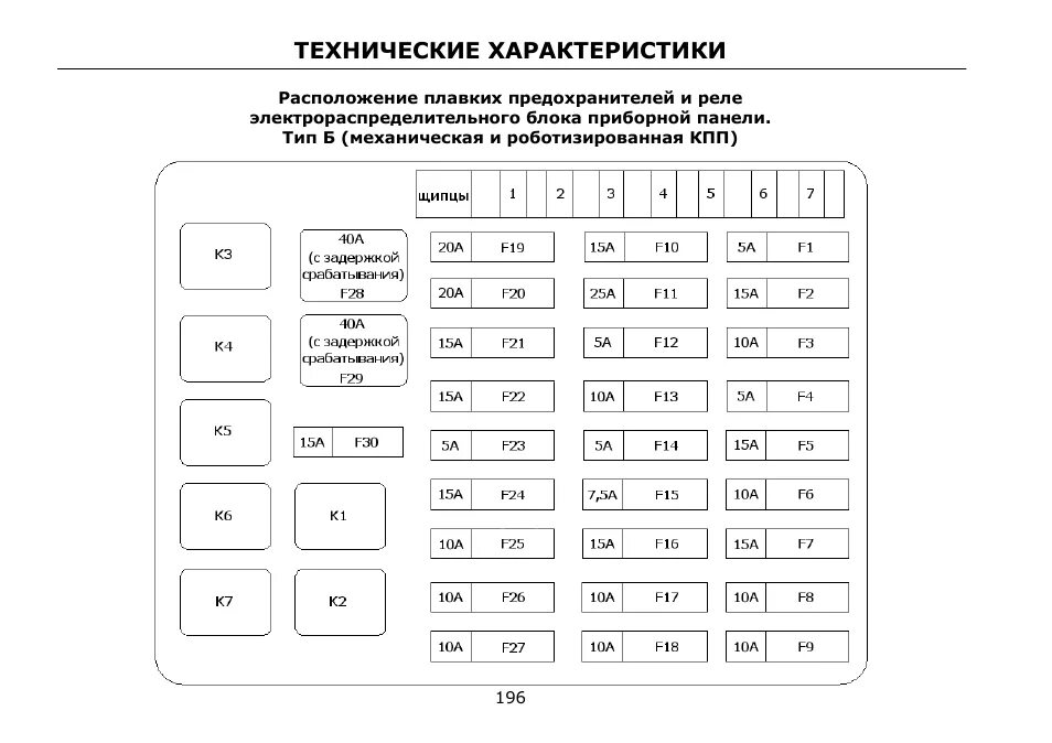 Схема предохранителей чери тигго фл LkbAuto.ru