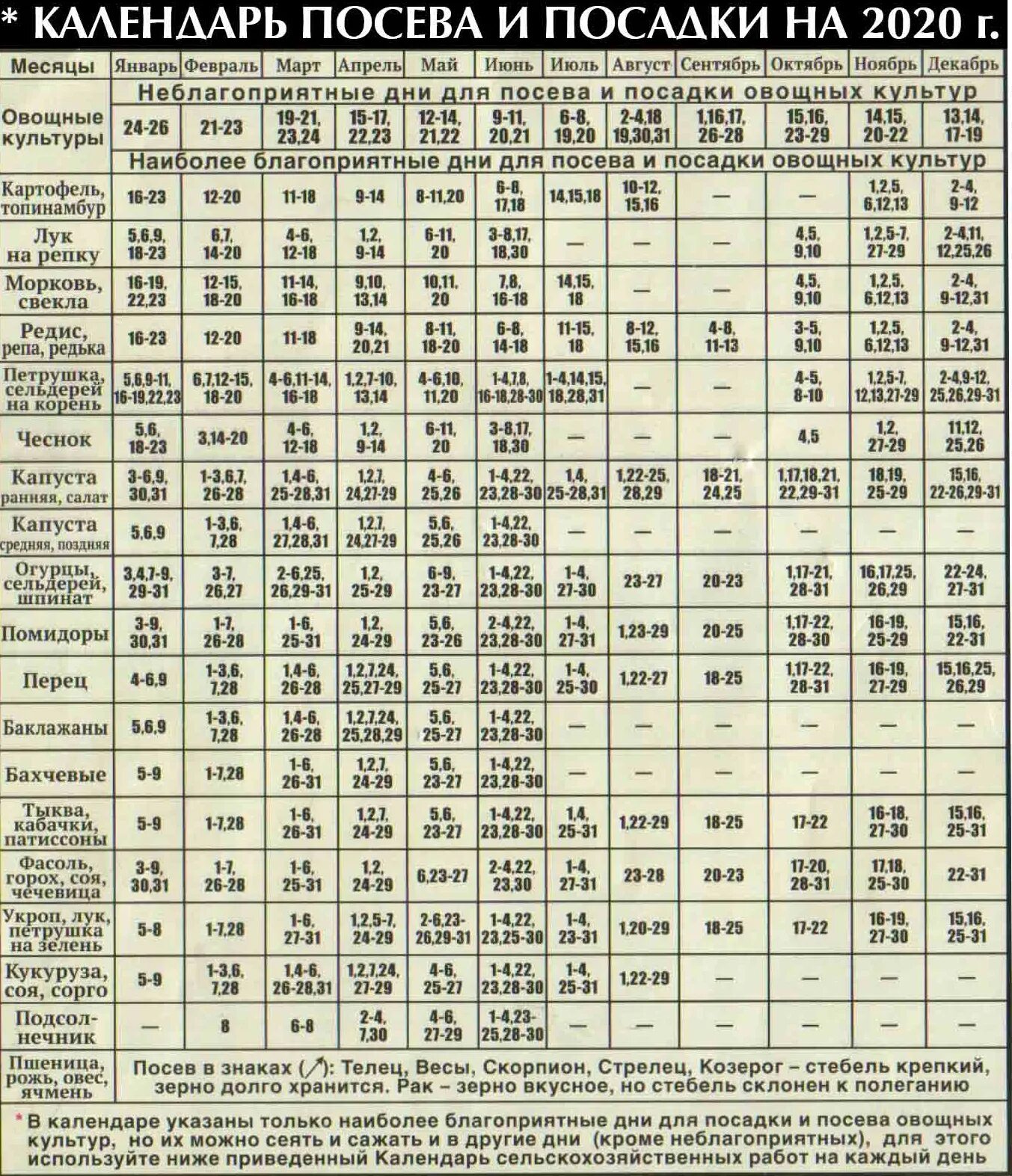 Календарь посева на март 24 года. Календарь посадок. Лунный посадочный календарь. Поселочный лунный календарь.. Благоприятные дни для посадки рассады.