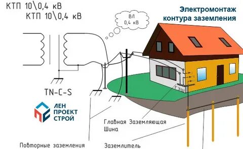 Опасное заземление
