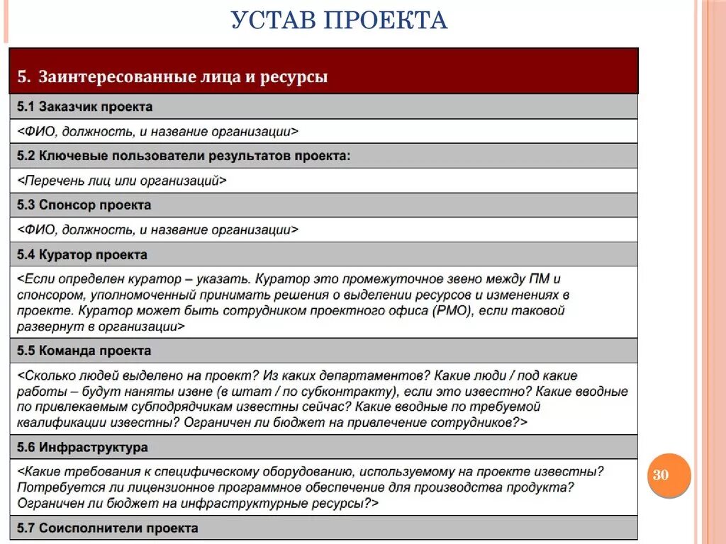 Пример устава проекта. Устав проекта. Составление проектов уставов. Устав проекта готовый. Устав проекта управление проектами.