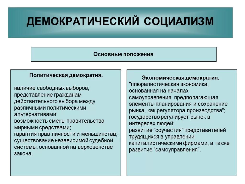 Что значит существенное различие. Демократический социализм. Социализм и демократия. Социализм демократизм. Социалистическая концепция демократии.