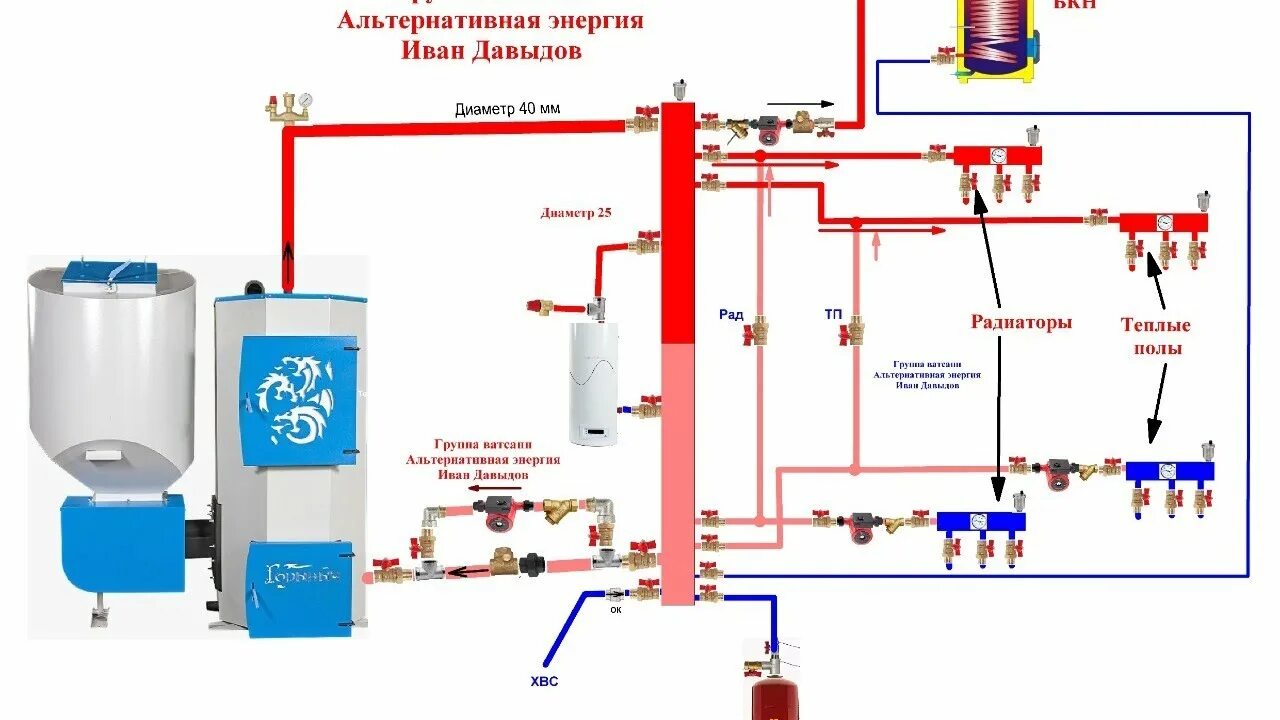 Схема установки гидрострелки в системе отопления Гидравлический разделитель (гидрострелка) Г 100 (100кВт, Р-6 бар, вход/выход 2"