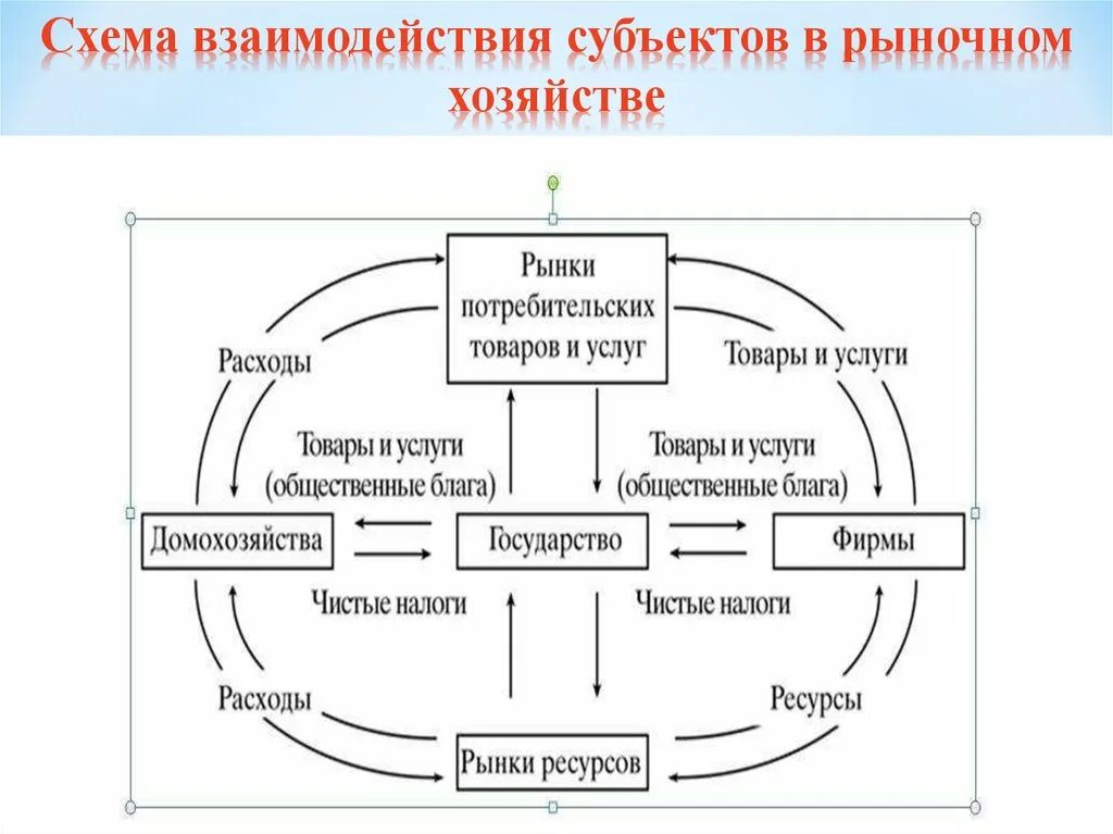 Модель взаимодействия субъектов