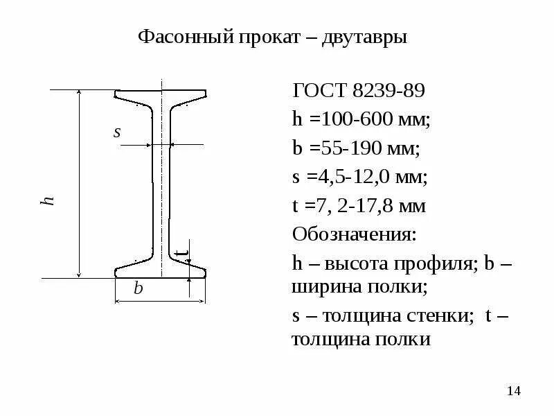 Балки двутавровые ГОСТ 8239-89. Балки двутавровые ГОСТ 8239-72. Двутавр 30б2 сортамент. Сортамент двутавровой балки 8239-89.