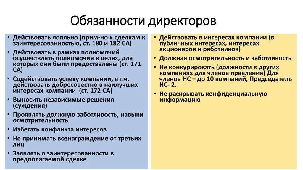 Полномочия директора организации