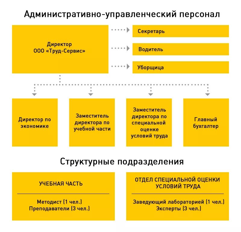 К какому персоналу