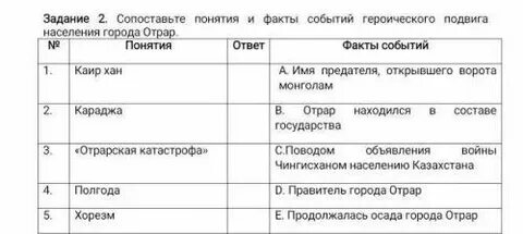 Поурочные планы по истории казахстана