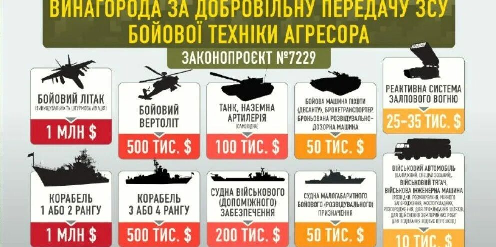 Выплаты за подбитую технику