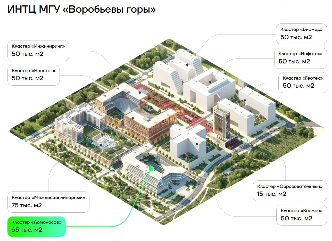 Мгу технологический. Ломоносовский кластер МГУ. Инновационный научно-Технологический центр МГУ «Воробьевы горы». Кластер Ломоносов ИНТЦ МГУ. Научный центр МГУ Воробьевы горы.